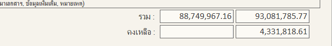 ยอดรวมและยอดคงเหลือของบัญชี